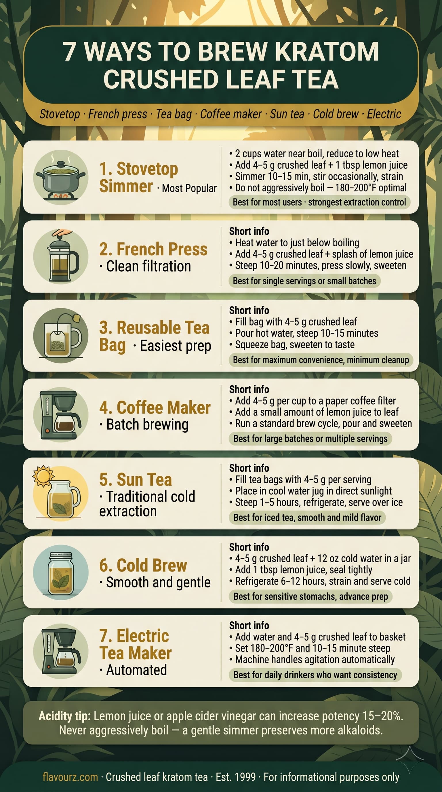 infographic for 7 WAYS TO BREW KRATOM CRUSHED LEAF TEA